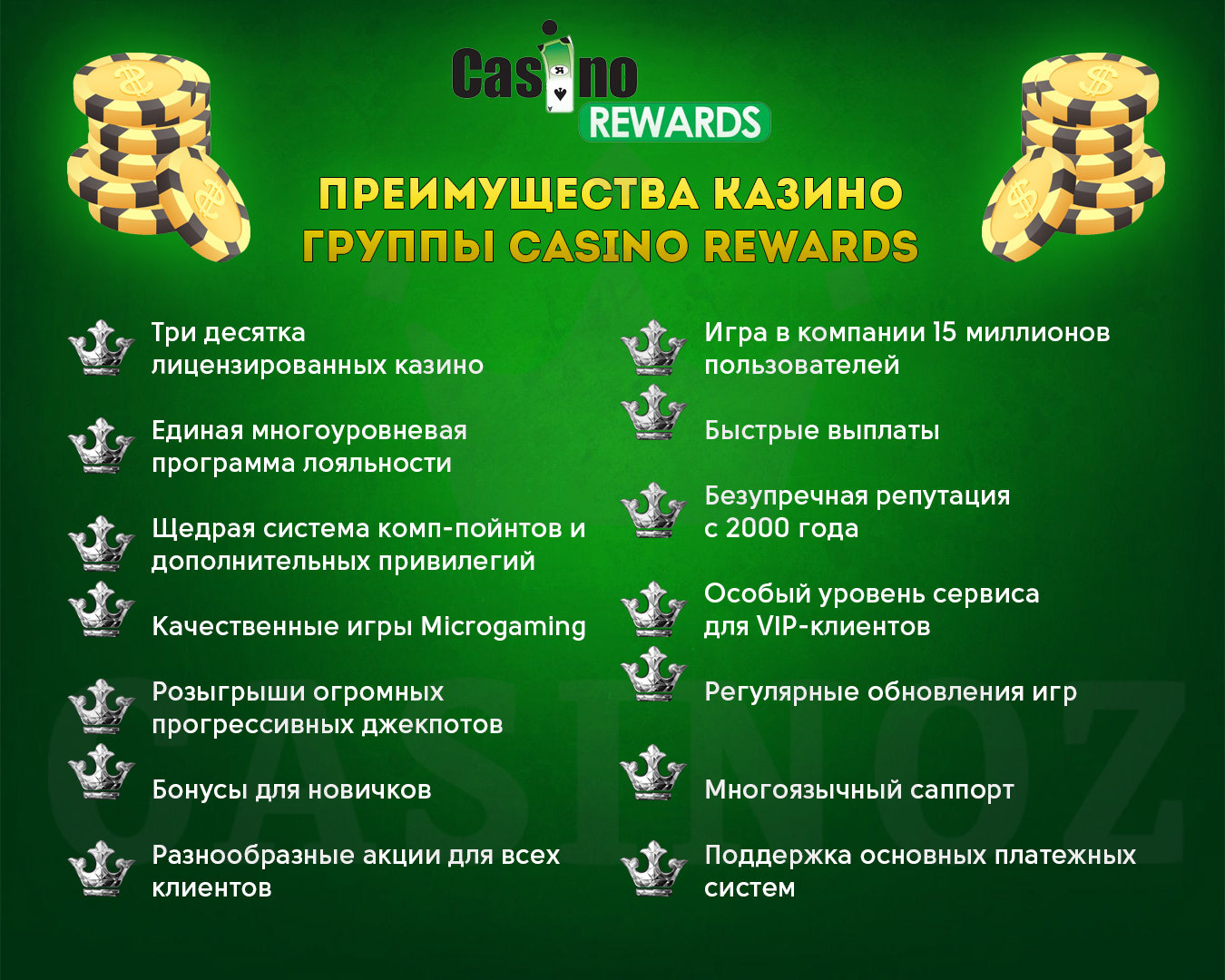 Достоинства казино группы Casino Rewards